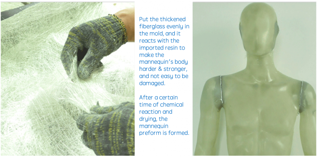The Mannequin Production process and daily protection.